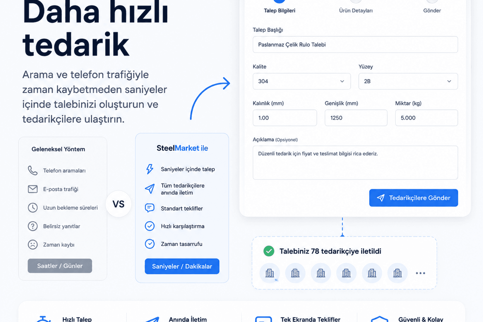 Daha hızlı tedarik: geleneksel yöntem ile StainlessMarkt karşılaştırması ve talep oluşturma ekranı